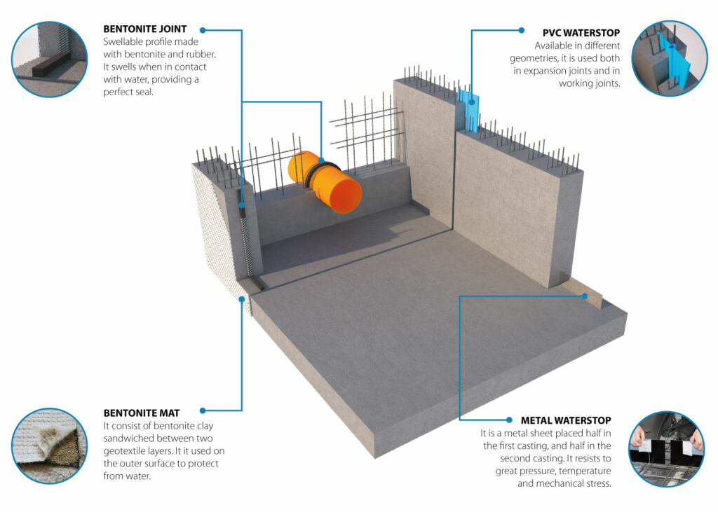 waterstop solutions